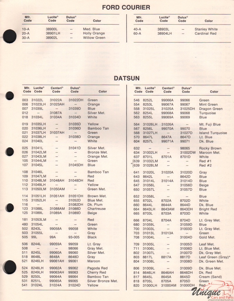 1973 Datsun Paint Charts DuPont 22
